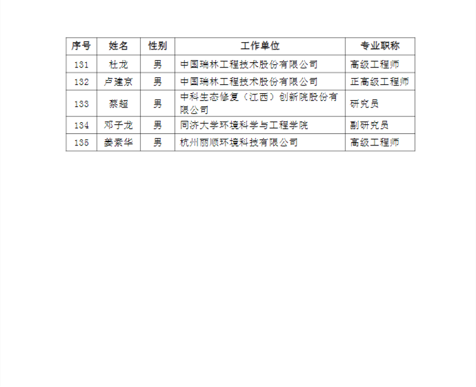 江西省生态环境厅关于省新污染物治理专家库人员名单的公示(图5)