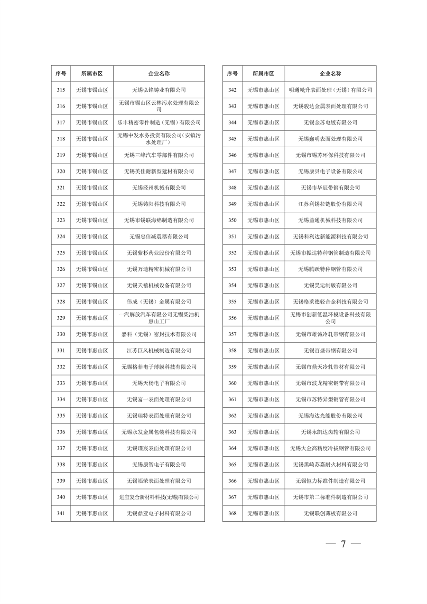 江苏省关于公布2024年第一批强制性清洁生产审核重点企业名单的通告(图7)