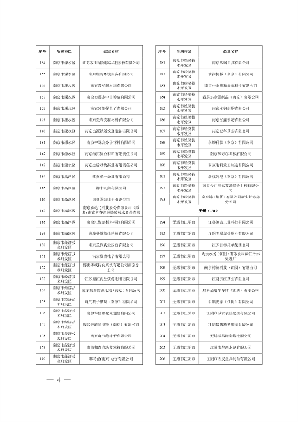 江苏省关于公布2024年第一批强制性清洁生产审核重点企业名单的通告(图4)