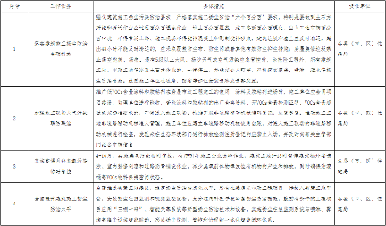 黄冈市房屋市政工程2024年大气污染防治行动方案