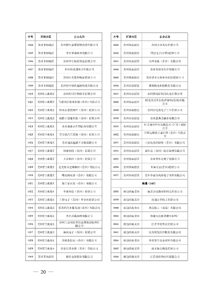 江苏省关于公布2024年第一批强制性清洁生产审核重点企业名单的通告(图20)