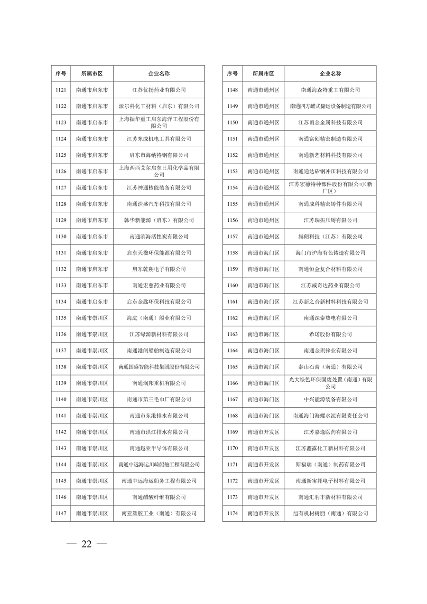 江苏省关于公布2024年第一批强制性清洁生产审核重点企业名单的通告(图22)