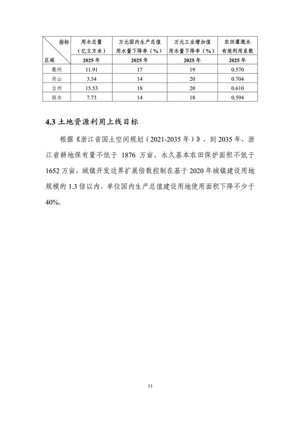 032009013916_0分区管控动态_17.png 《浙江省生态环境分区管控动态更新方案(征求意见稿)》征求意见(图17)