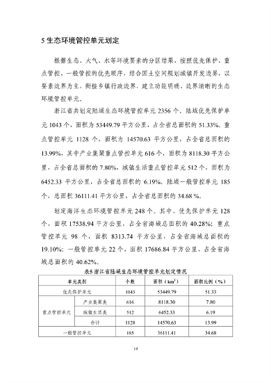 032009013916_0分区管控动态_18.png 《浙江省生态环境分区管控动态更新方案(征求意见稿)》征求意见(图18)