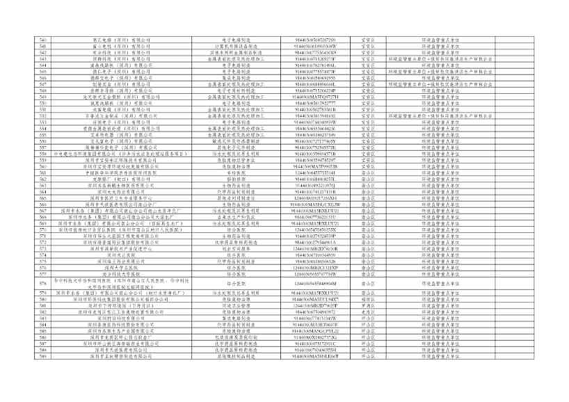 深圳市2024年环境信息依法披露企业名单公示！(图12)