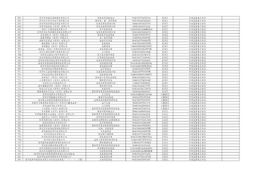 深圳市2024年环境信息依法披露企业名单公示！(图15)