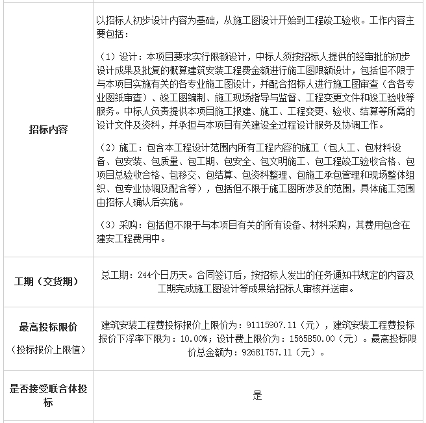 广东火炬开发区农村生活污水治理提质增效工程EPC总承包招标(图2)