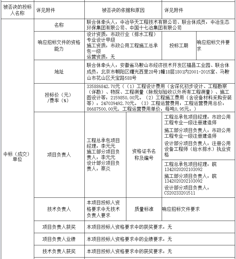 3.36亿！中冶华天牵头中标安徽年陡污水处理厂（一期）及配套管网EPCO项目(图2)