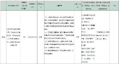 2.14亿！江苏环保集团子公司牵头预中标
