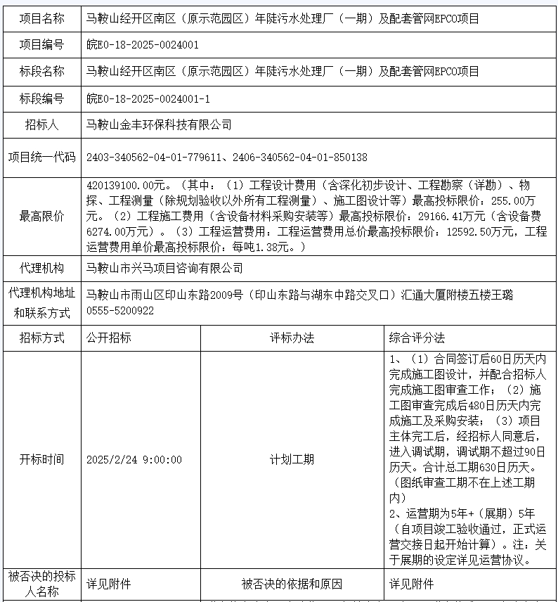 4.2亿！安徽马鞍山经开区南区年陡污水处理厂（一期）及配套管网EPCO项目开标