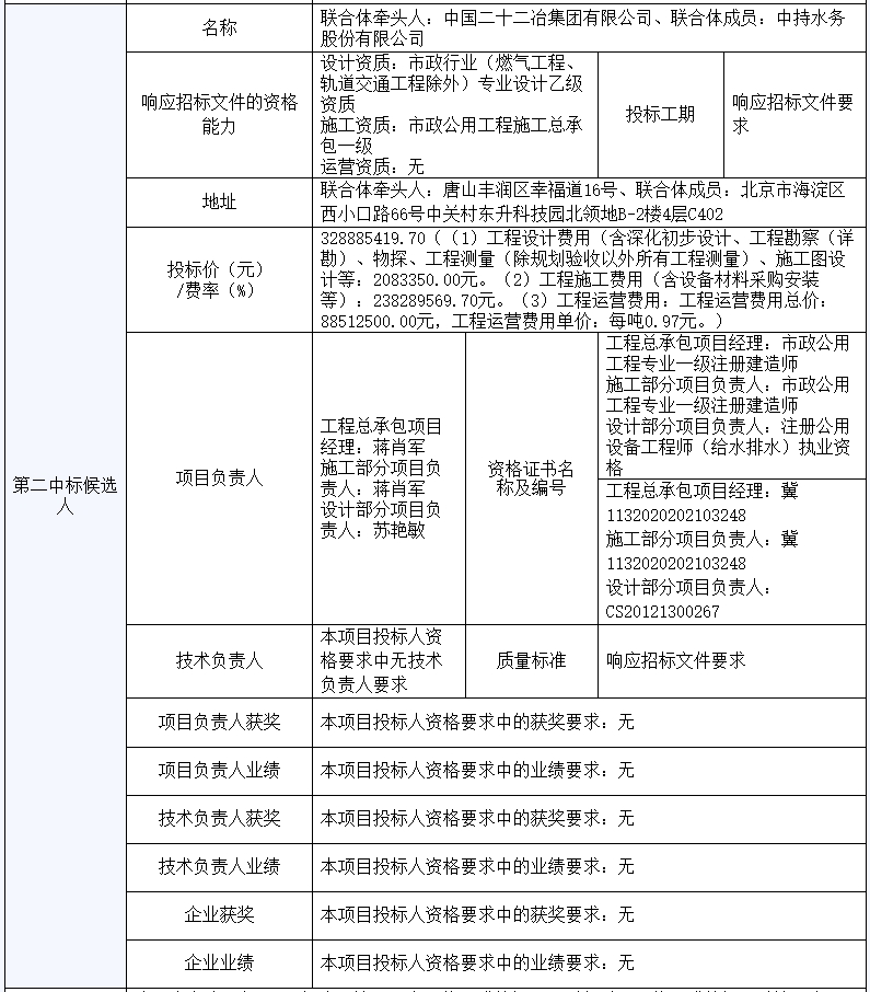 4.2亿！安徽马鞍山经开区南区年陡污水处理厂（一期）及配套管网EPCO项目开标(图3)