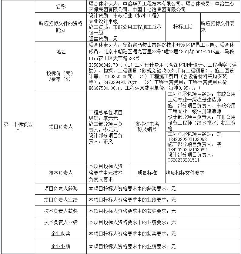 4.2亿！安徽马鞍山经开区南区年陡污水处理厂（一期）及配套管网EPCO项目开标(图2)