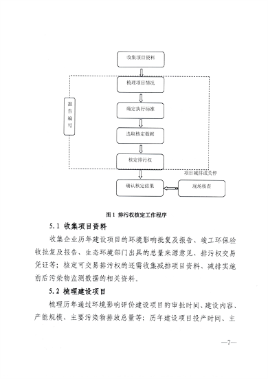 厦门市主要污染物排污权核定技术规范（试行）(图7)
