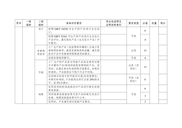 《湖北省绿色制造梯度培育及管理实施细则》征求意见(图7)