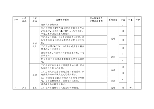 《湖北省绿色制造梯度培育及管理实施细则》征求意见(图6)