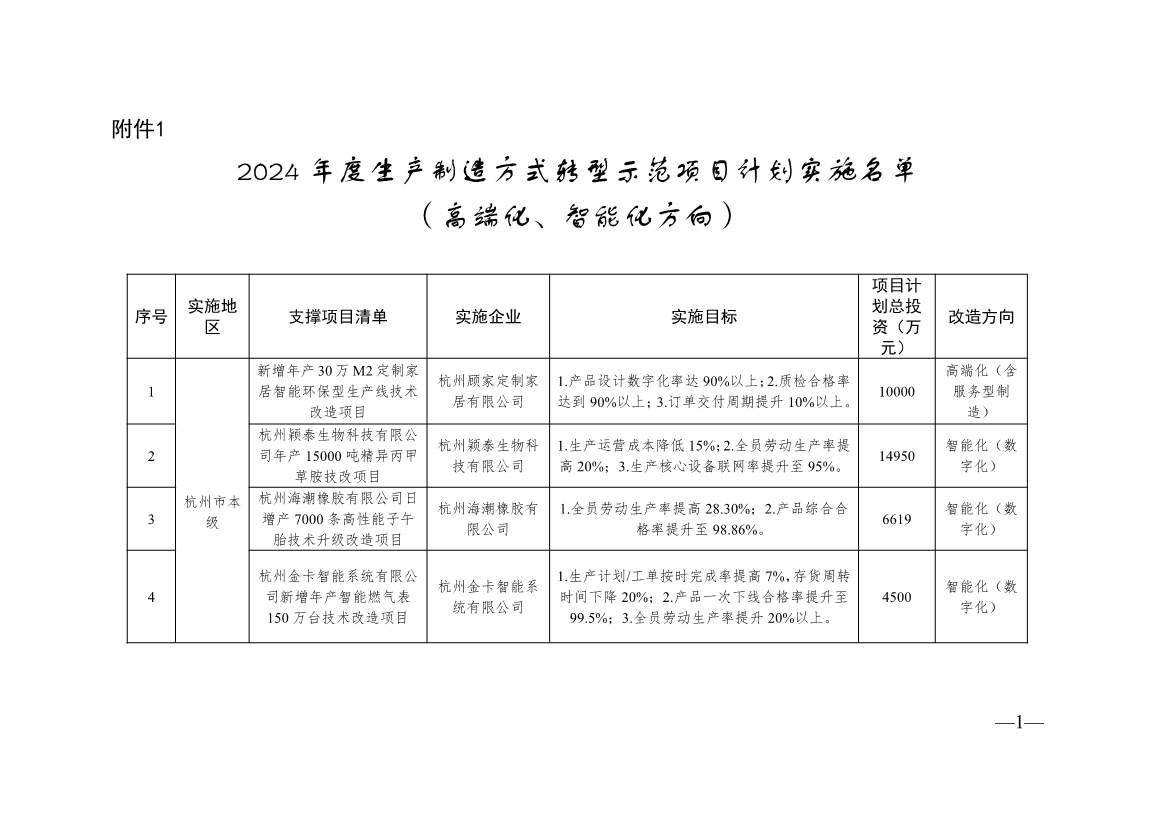136+104！浙江2024年度生产制造方式转型示范项目计划实施名单