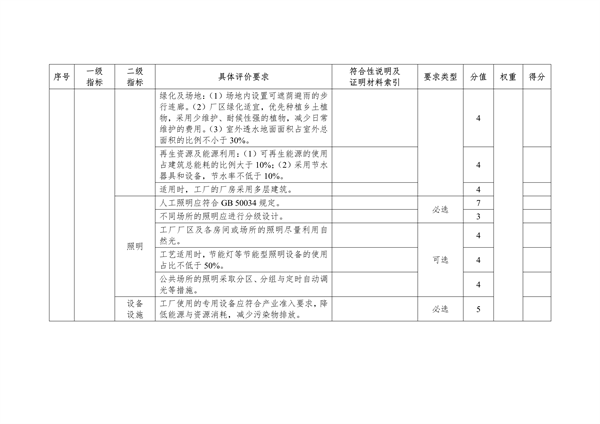 《湖北省绿色制造梯度培育及管理实施细则》征求意见(图3)