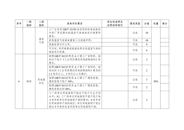 《湖北省绿色制造梯度培育及管理实施细则》征求意见(图9)