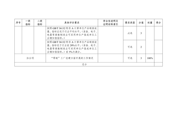 《湖北省绿色制造梯度培育及管理实施细则》征求意见(图13)
