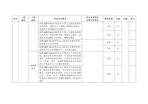 《湖北省绿色制造梯度培育及管理实施细则》征求意见(图12)
