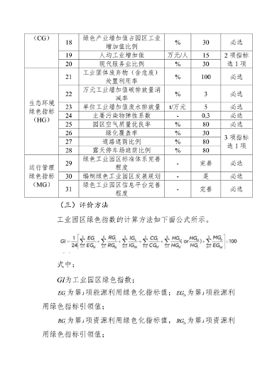 《湖北省绿色制造梯度培育及管理实施细则》征求意见(图17)