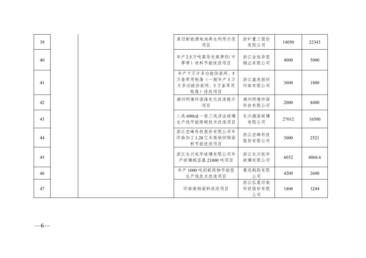 136+104！浙江2024年度生产制造方式转型示范项目计划实施名单(图24)
