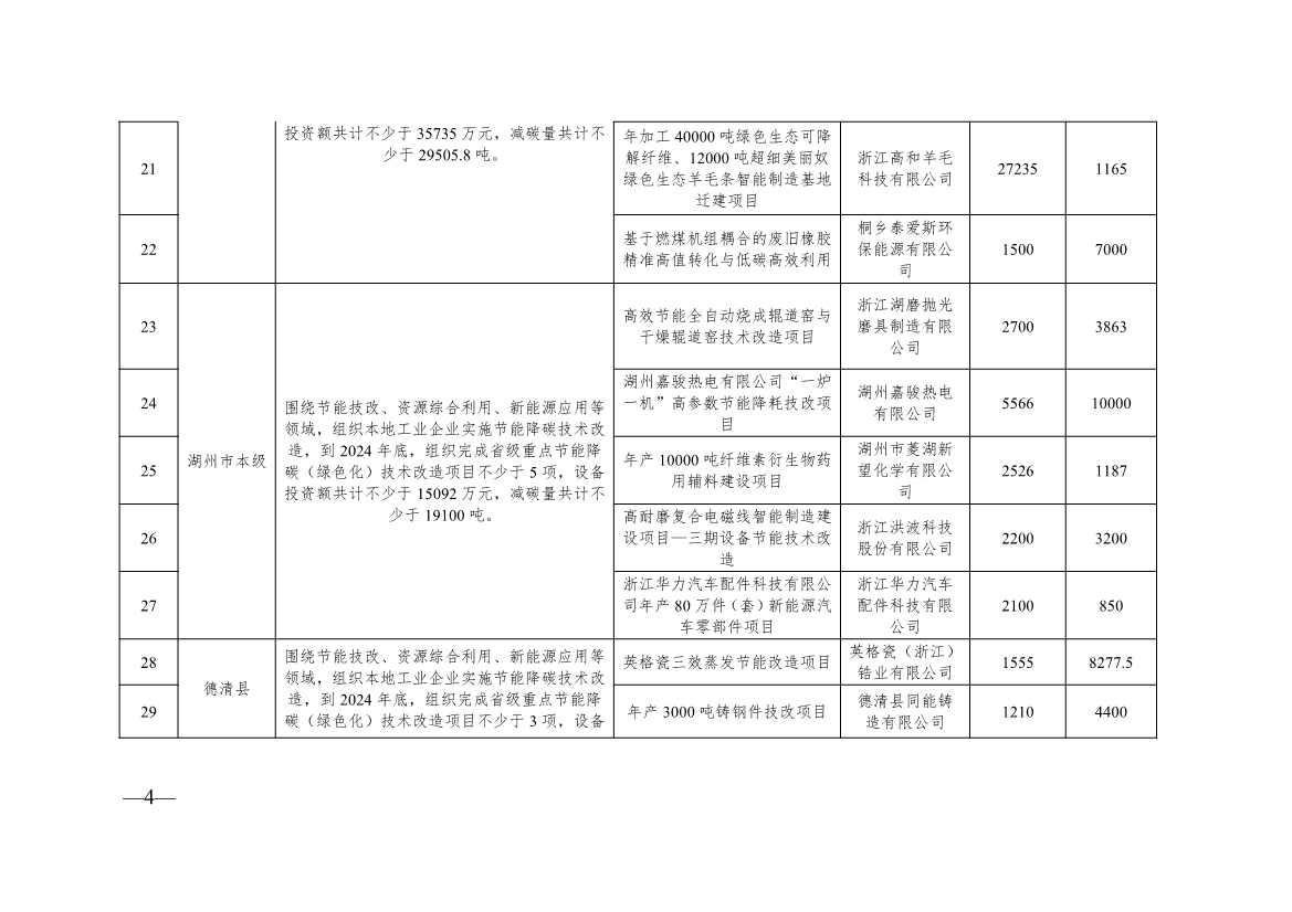 136+104！浙江2024年度生产制造方式转型示范项目计划实施名单(图22)