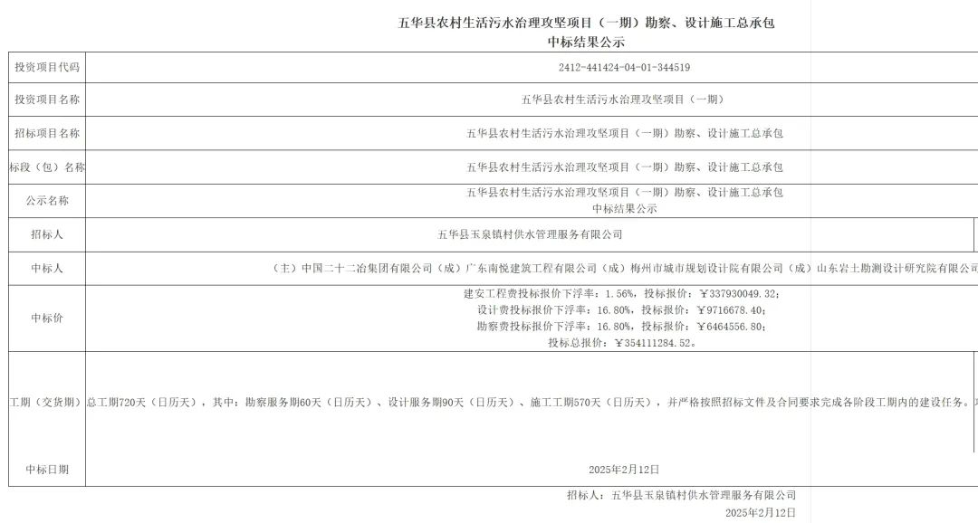 3.54亿！中国二十二冶集团中标广东污水大项目