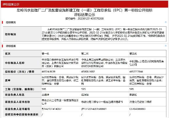 4.65亿！中冶南方都市环保预中标