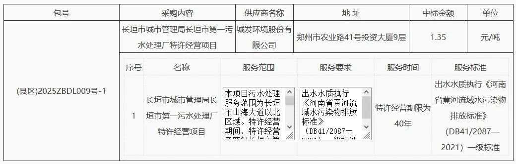 2亿！城发环境中标河南长垣市第一污水处理厂特许经营项目