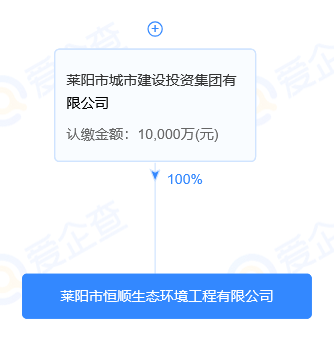 注册资本1亿，地方国资控股环保公司成立！