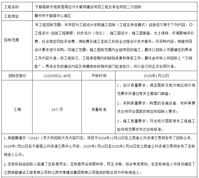 1.1亿！江西于都县新天地家园周边污水管网建设项目工程总承包项目二次招标中标候选人公示