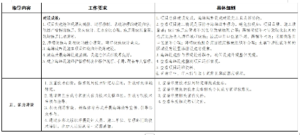 9.png 上海:2025年建设约100个海绵重点项目(图8)