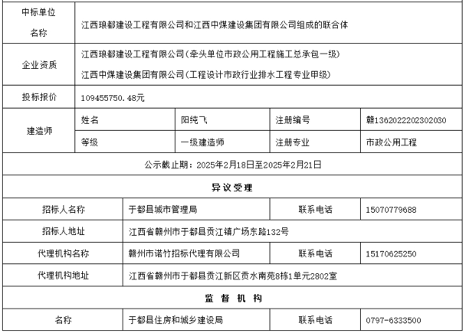 1.1亿！江西于都县新天地家园周边污水管网建设项目工程总承包项目二次招标中标候选人公示(图2)