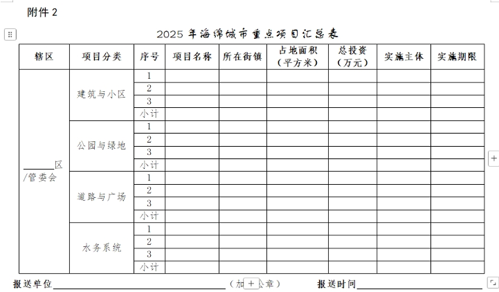 2.png 上海:2025年建设约100个海绵重点项目(图2)
