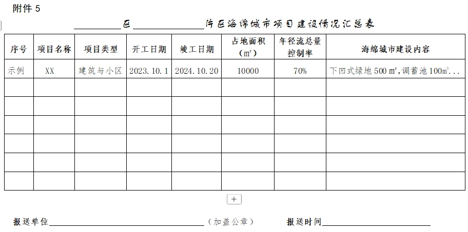 6.png 上海:2025年建设约100个海绵重点项目(图5)