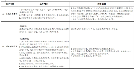 8.png 上海:2025年建设约100个海绵重点项目(图7)