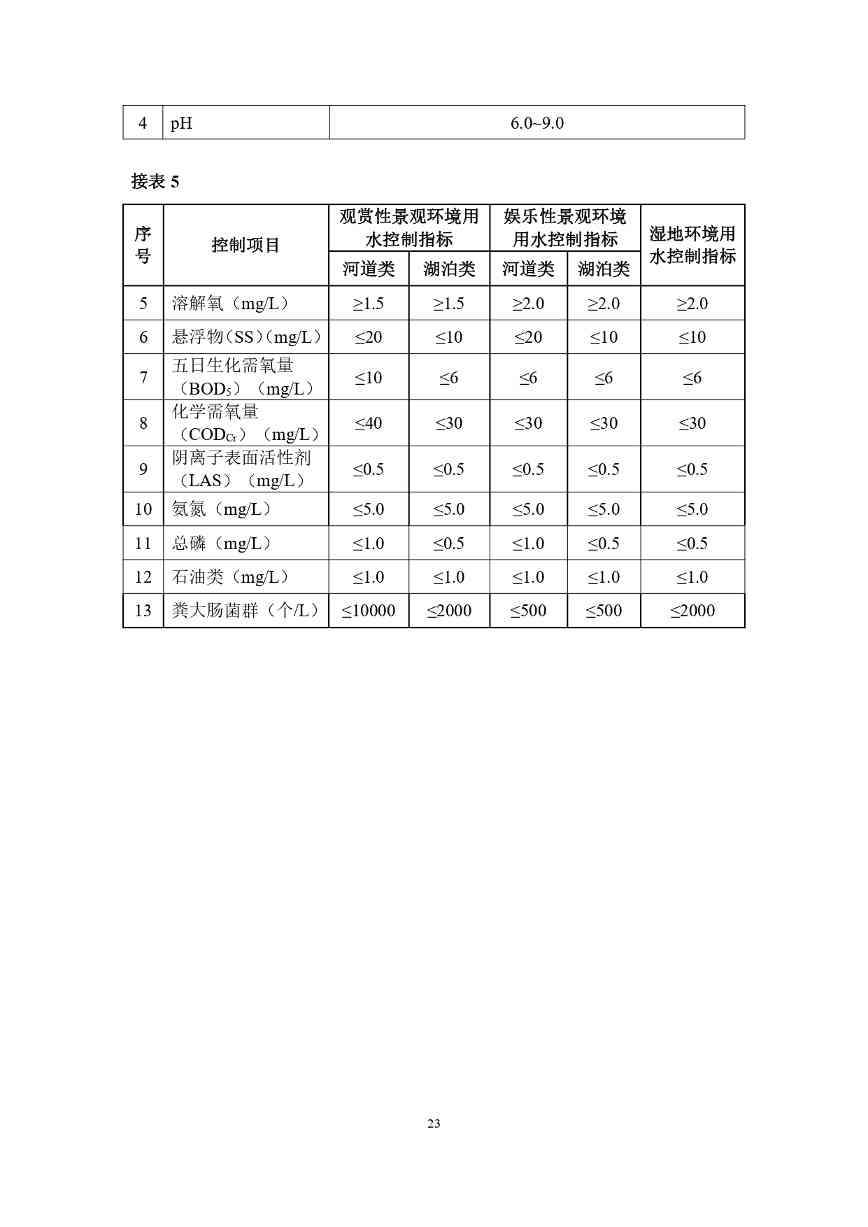 山西关于《城镇污水再生利用生态补水标准（征求意见稿）》公开征求意见的通知(图27)