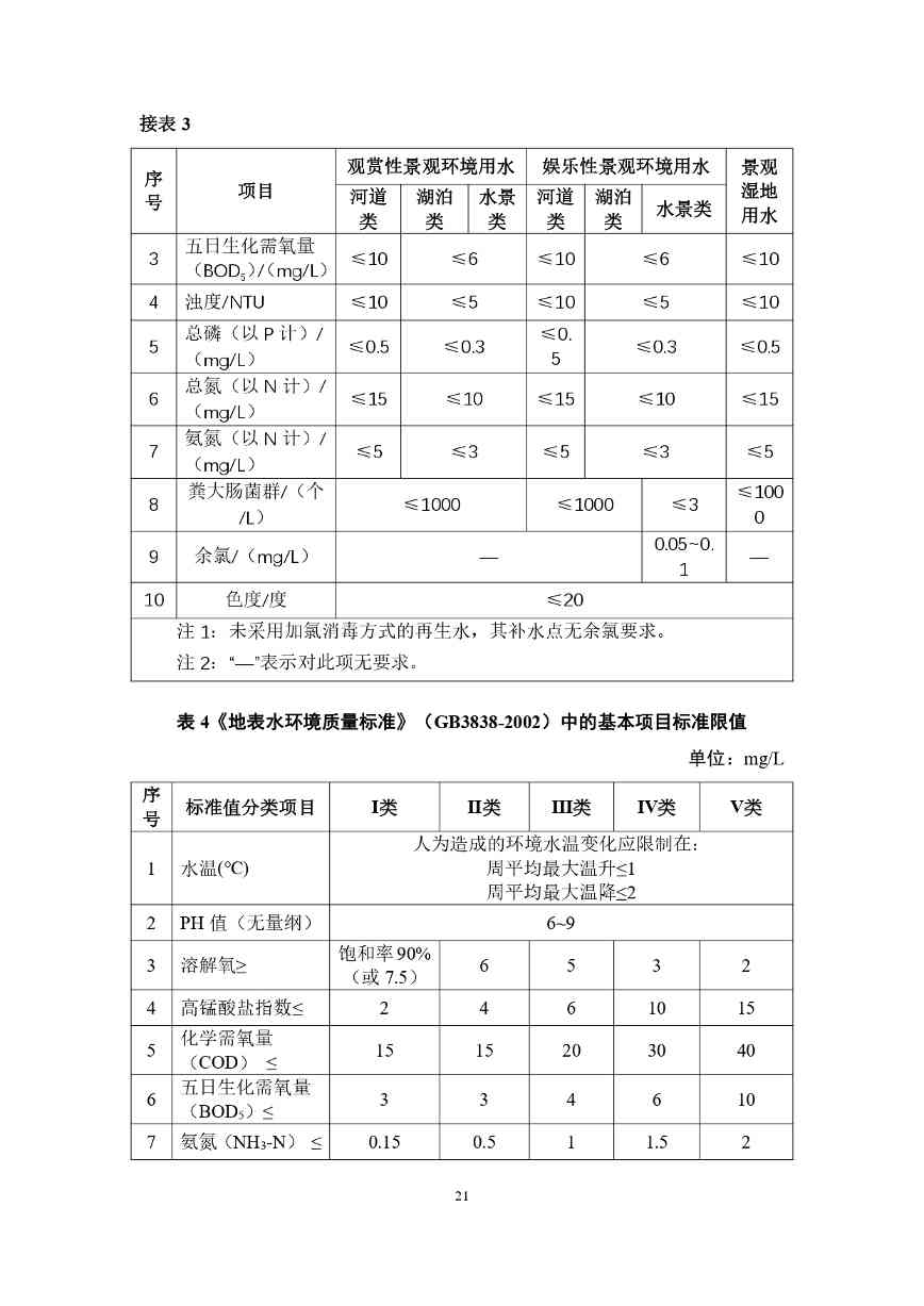 山西关于《城镇污水再生利用生态补水标准（征求意见稿）》公开征求意见的通知(图25)