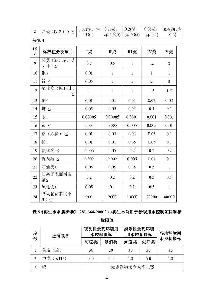 山西关于《城镇污水再生利用生态补水标准（征求意见稿）》公开征求意见的通知(图26)