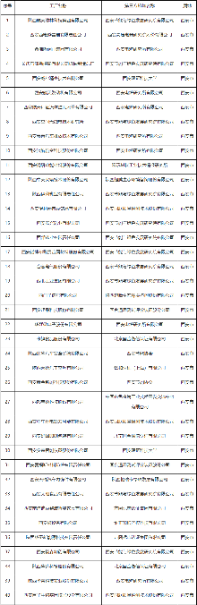 陕西省第四批绿色制造名单公布