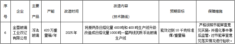 四平市水泥、平板玻璃行业节能降碳技术改造实施方案（2021-2025年）(图4)