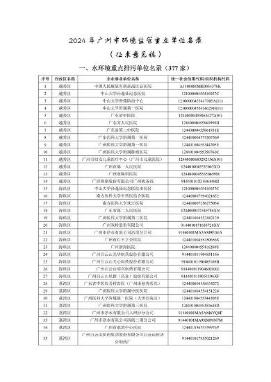 2024年广州市环境监管重点单位名录（征求意见稿）