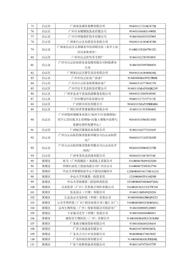 2024年广州市环境监管重点单位名录（征求意见稿）(图3)