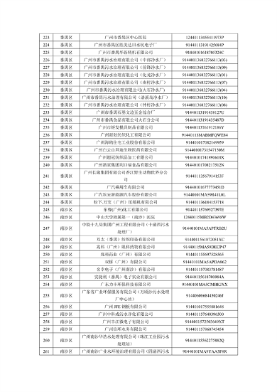2024年广州市环境监管重点单位名录（征求意见稿）(图7)