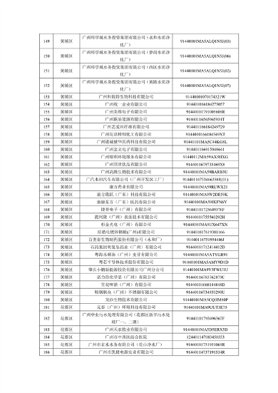 2024年广州市环境监管重点单位名录（征求意见稿）(图5)