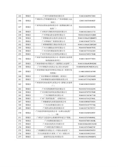 2024年广州市环境监管重点单位名录（征求意见稿）(图10)