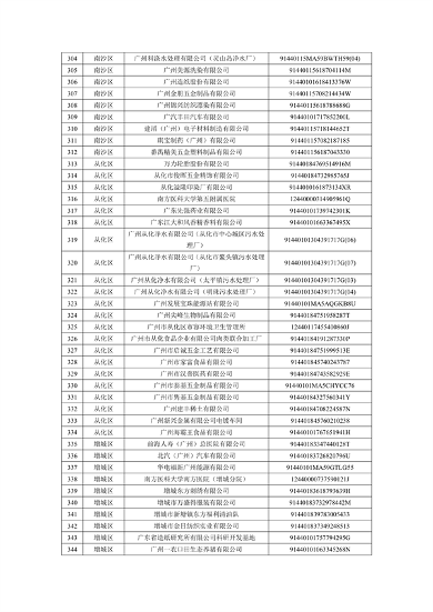 2024年广州市环境监管重点单位名录（征求意见稿）(图9)