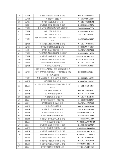 2024年广州市环境监管重点单位名录（征求意见稿）(图2)