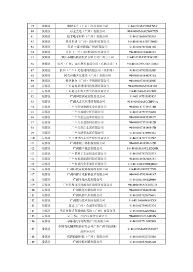 2024年广州市环境监管重点单位名录（征求意见稿）(图14)